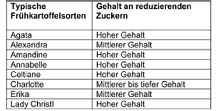 fruehkartoffelsorten_d_8_cropscale_702x360