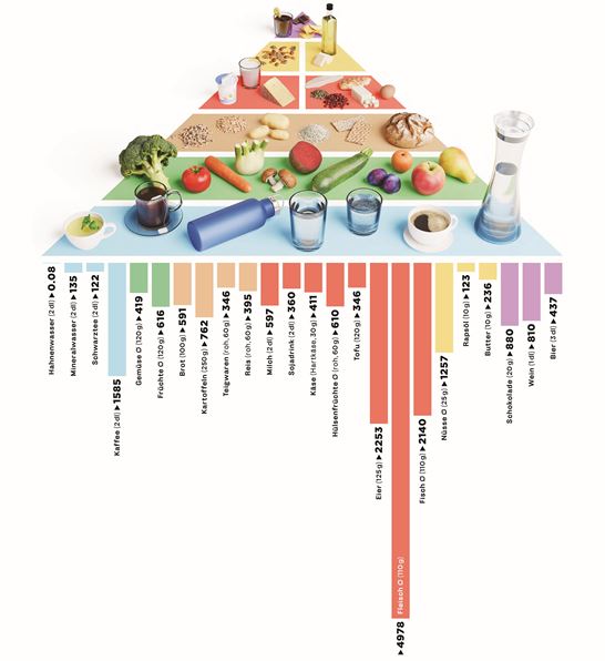 SGE MB Oekobilanz S1 Ohnetext DE Zugeschnitten Für Web SGE MB Oekobilanz S1 Ohnetext DE Zugeschnitten Für Web