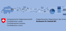 Schweizerische Gesundheitsbefragung BFS